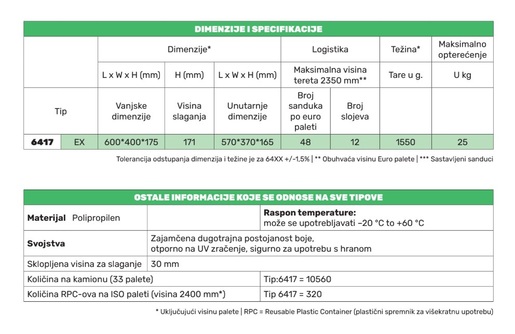 Višekratna sklopiva kutija (RPC)- crna
