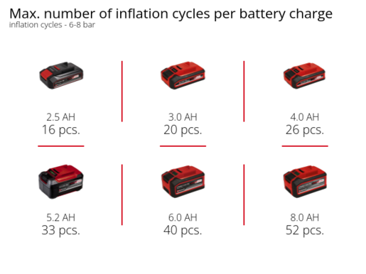 EINHELL akumulatorski kompresor TE-AC 18/75 Li OF-Solo
