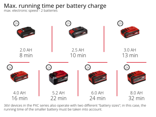 EINHELL akumulatorska kopačica GP-CR 36/45 Li E BL-Solo