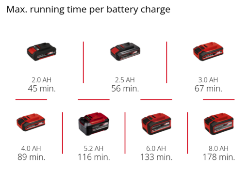 EINHELL akumulatorska jednoručna vibraciona brusilica TE-OS 18/113 Li-Solo