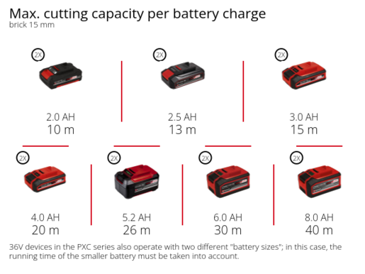 EINHELL akumulatorska glodalica za utore u zidu TP-MA 36/30 Li BL-Solo