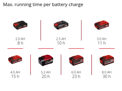 EINHELL akumulatorska svjetiljka TC-CL 18/350 Li-Solo