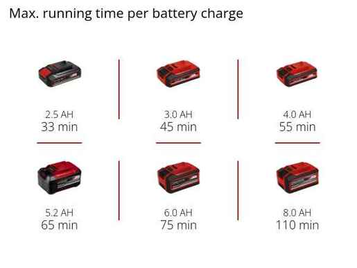 Einhell akumulatorski rezač rubova travnjaka GE-LE 18/190 Li-Solo