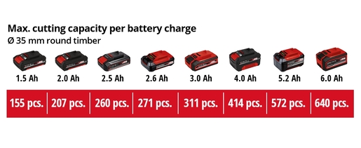 Einhell akumulatorska višenamjenska pila TE-AP 18/26 Li-Solo