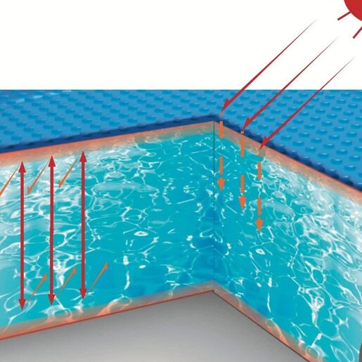 Avenli solarni pokrivač za bazen 330 cm