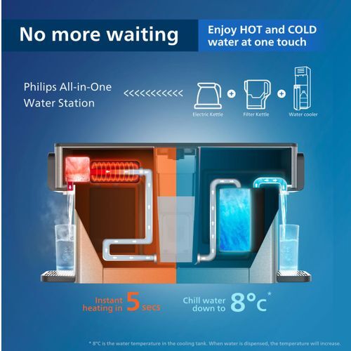 Philips all in one uređaj za filtriranje vode ADD5980S