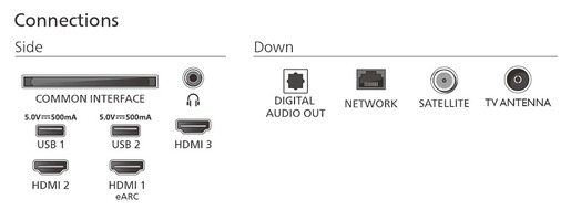 Philips 75" LED TV 75PUS7810/12, 4K UHD, Titan OS Smart TV, Pixel Precise Ultra HD, Dolby Atmos