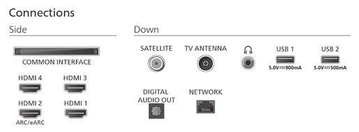Philips 65" OLED TV 65OLED770/12, 4K UHD, Ambilight, Titan OS Smart TV, P5 AI Picture Engine, Dolby Vision & Dolby Atmos