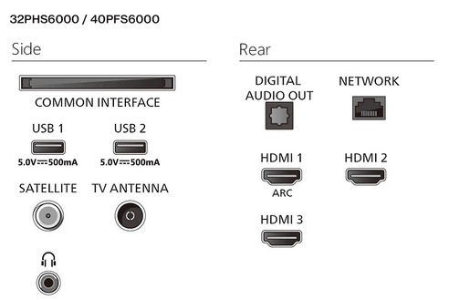 Philips 32" LED TV 32PHS6000/12, HD Ready, Titan OS Smart TV, Pixel Plus HD, Dolby Audio