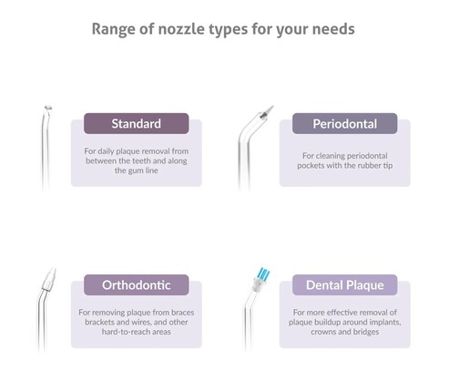 TRUELIFE oralni tuš AquaFloss Compact C300, bijeli