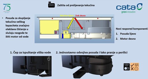 Cata ploča za kuhanje IAS 7024