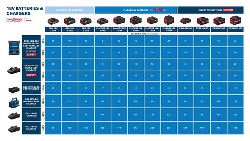 BOSCH Professional 4x EXBA18V-55 akumulatora + L-BOXX