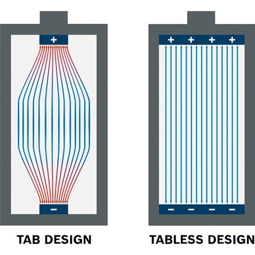 BOSCH Professional EXBA18V-40 akumulator