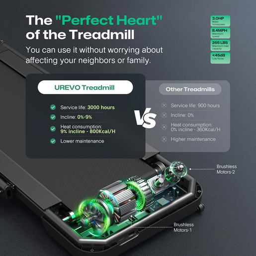 Urevo traka za trčanje FoldiMix 5L Pro