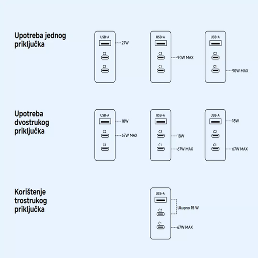 Xiaomi punjač 90W HyperCharge Power Adapter (3-Port)