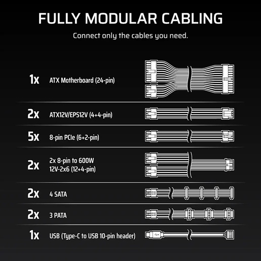 Napajanje Corsair HX1500i, 1500W, 80 Plus Platinum, modualarno