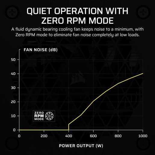 Napajanje Corsair SF1000, 1000W, 80 Plus Platinum, modularno