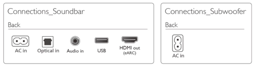Philips TAB6100 2.1, 400W, Dolby Atmos, soundbar