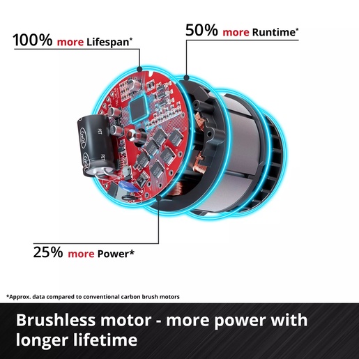 EINHELL akumulatorska lančana pila GE-LC 18/25 Li BL-Solo, 18 V, duljina rezanja 22.5 cm