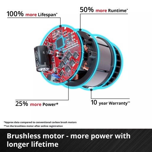 EINHELL akumulatorski trimer za travu GC-CT 18/2411 Li P-Solo, 18 V, širina rezanja 24 cm