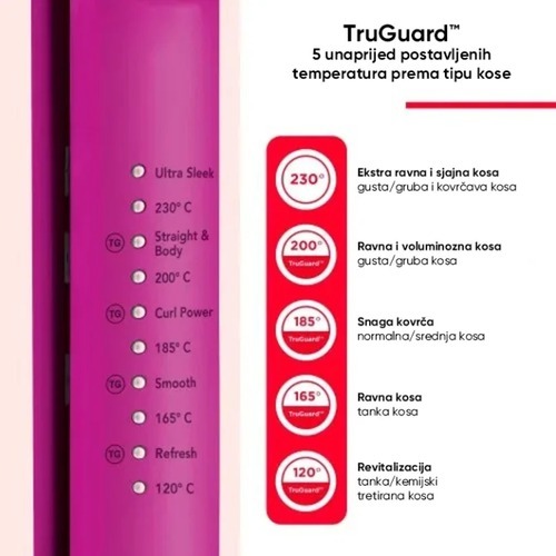 Revlon Easy Heat glačalo za kosu RVST2217E