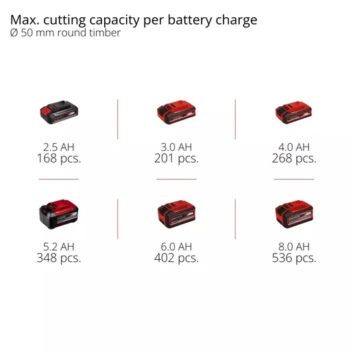 EINHELL Professional akumulatorska lančana pila za grane GP-PS 18/20 Li BL-Solo
