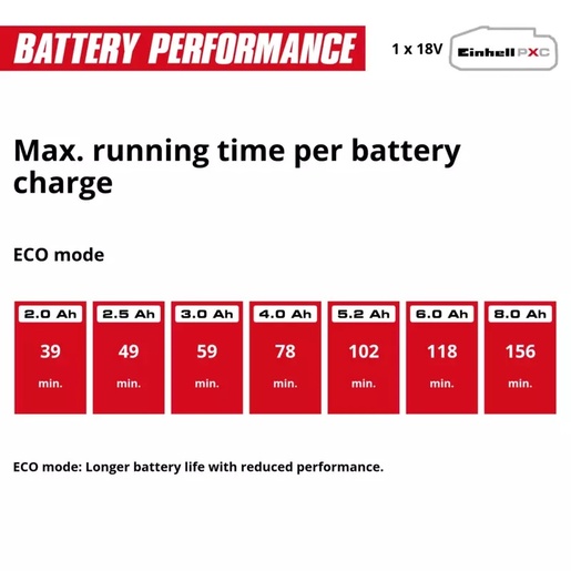 EINHELL Professional akumulatorske škare za živicu GP-CH 18/50 Li BL