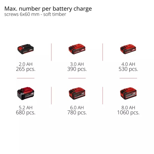 EINHELL Professional akumulatorski odvijač TP-CI 18/250-C Li BL-Solo