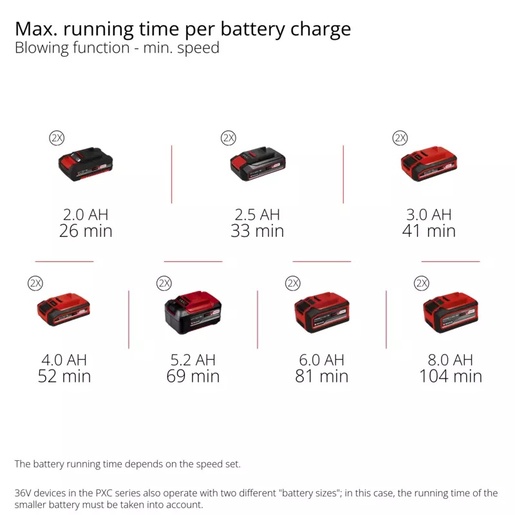EINHELL Professional akumulatorski puhač lišća GP-LB 36/270 Li E-BL-Solo