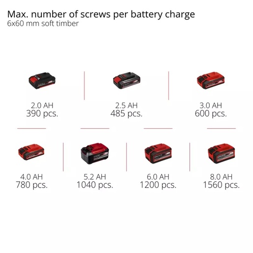 EINHELL Professional aku udarna bušilica u setu TP-CD 18/60 Li-i BL + 1x2,0 Ah