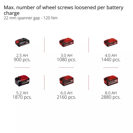 EINHELL Professional akumulatorski udarni odvijač TP-CW 18/350-C Li BL-Solo