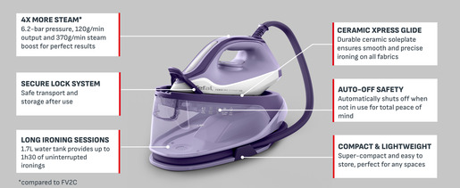 Tefal parna postaja SV6211E0