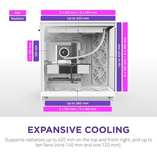 Kućište NZXT H9 Flow 2025, bijelo