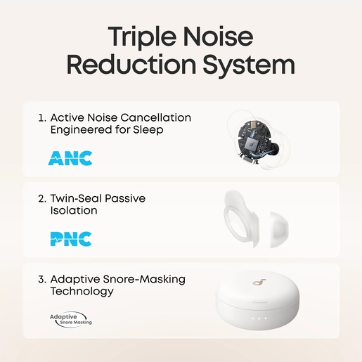 ANKER Soundcore Sleep A30 TWS slušalice za spavanje, ANC, bijele