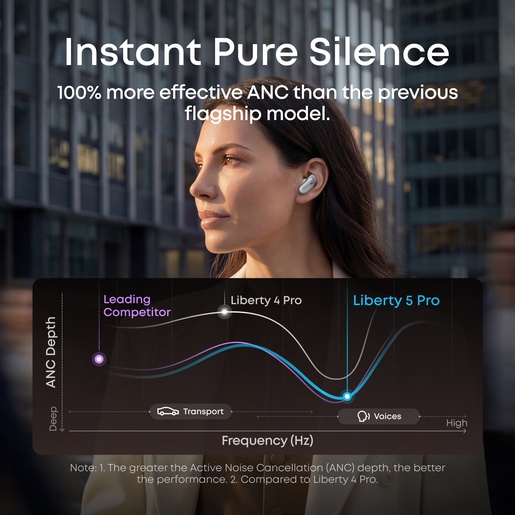 ANKER Soundcore Liberty 5 Pro TWS slušalice, ANC, bijele