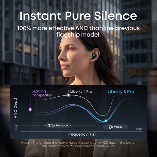 ANKER Soundcore Liberty 5 Pro TWS slušalice, ANC, crne