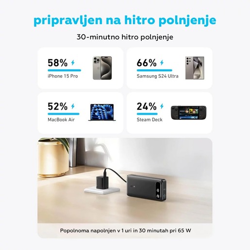 Anker Power Bank 20K 20000mAh, 87W, ugrađeni USB-C kabel, crna