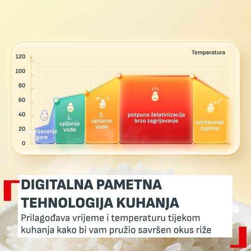 Tefal kuhalo za rižu RK535TE0