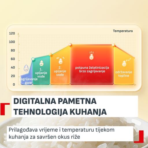 Tefal kuhalo za rižu RK535AE0
