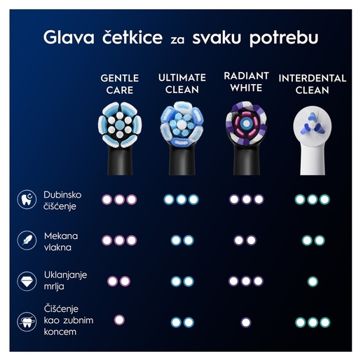 Oral-B zamjenske glave iO Gentle Care Black, 6 kom