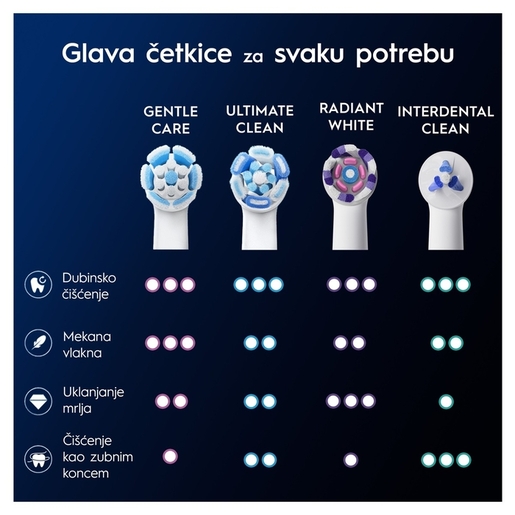 Oral-B zamjenske glave iO Gentle Care White, 6 kom