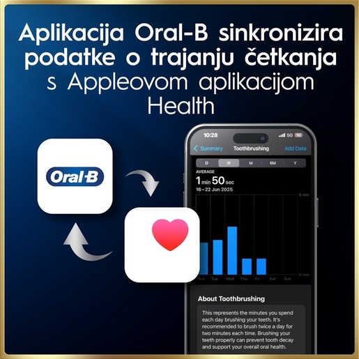 Oral-B električna četkica iO9 Gold + putna torbica
