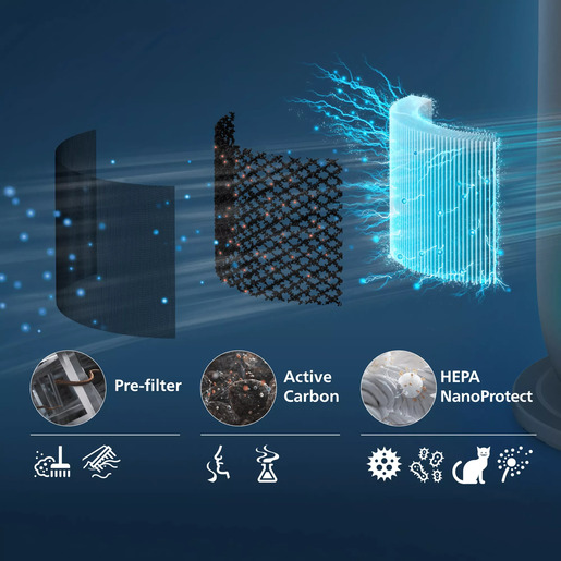 Philips Air Performer HEPA NanoProtect filtar FYM970/30