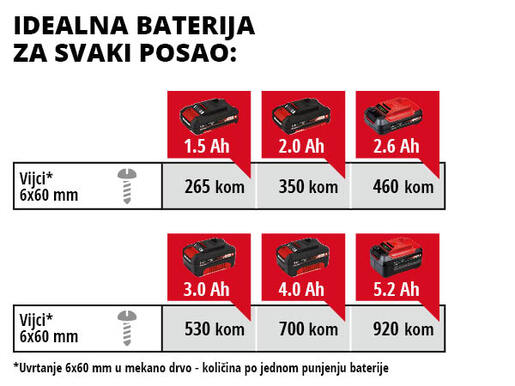 EINHELL akumulatorska udarna bušilica TE-CD 18 Li-i Brushless - Solo Power X-Change, bez baterije i punjača (18 V, 2 brzine, LED svjetlo, 60 Nm) RT
