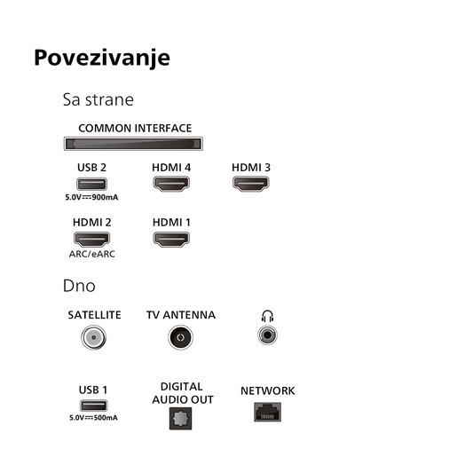 PHILIPS OLED TV 48OLED769/12 RA