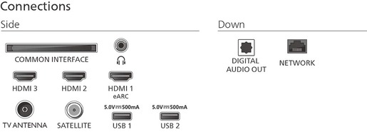 Philips 65" LED TV 65PUS8510/12, 4K UHD, Ambilight, Titan OS Smart TV, Pixel Precise Ultra HD, Dolby Atmos RA