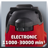 Einhell glodalica TE-RO 1255 E