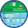 Memo kotačić španjolski, PONS
