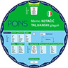 Memo kotačić talijanski, PONS