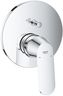 GROHE EUROSMART COSMOPOLITAN 24045000 gornji dio za kadu